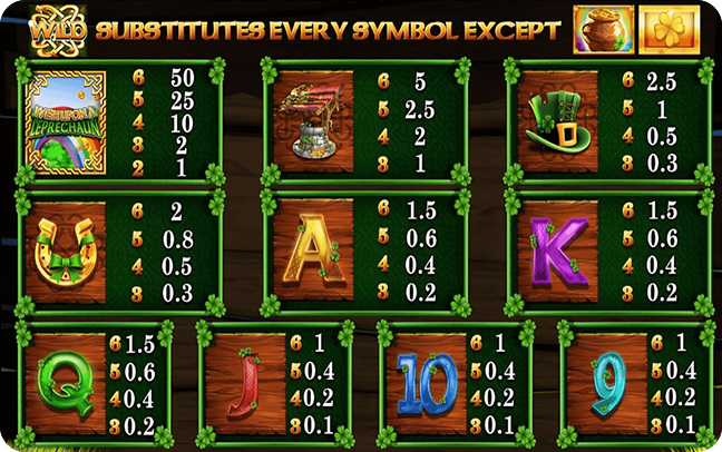 Symbols and Paytable